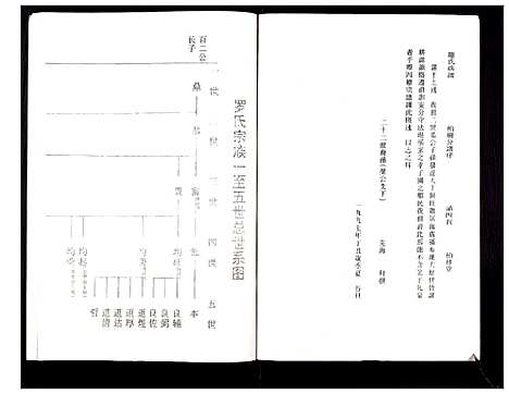 [罗]罗氏族谱_18卷首2卷附1卷 (湖北) 罗氏家谱_三.pdf