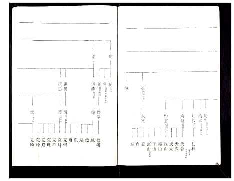 [罗]罗氏族谱_18卷首2卷附1卷 (湖北) 罗氏家谱_三.pdf