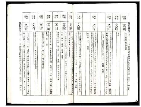 [罗]罗氏族谱_18卷首2卷附1卷 (湖北) 罗氏家谱_十五.pdf