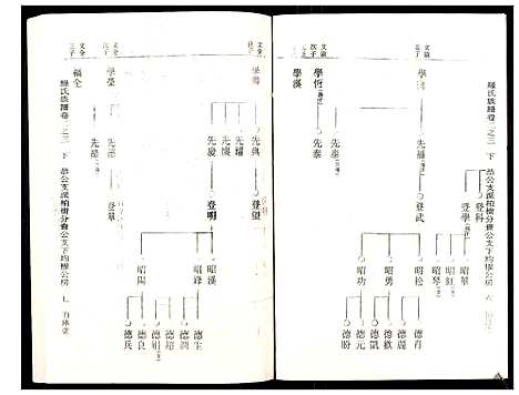 [罗]罗氏族谱_18卷首2卷附1卷 (湖北) 罗氏家谱_十七.pdf