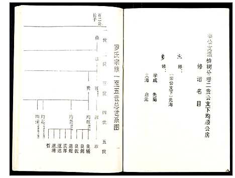 [罗]罗氏族谱_18卷首2卷附1卷 (湖北) 罗氏家谱_十八.pdf