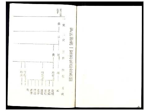 [罗]罗氏族谱_18卷首2卷附1卷 (湖北) 罗氏家谱_二十一.pdf