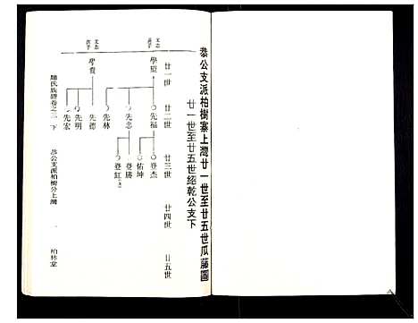 [罗]罗氏族谱_18卷首2卷附1卷 (湖北) 罗氏家谱_二十三.pdf