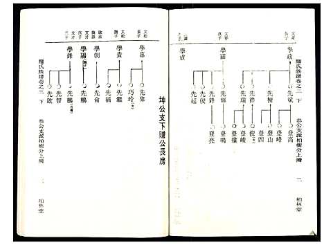 [罗]罗氏族谱_18卷首2卷附1卷 (湖北) 罗氏家谱_二十三.pdf