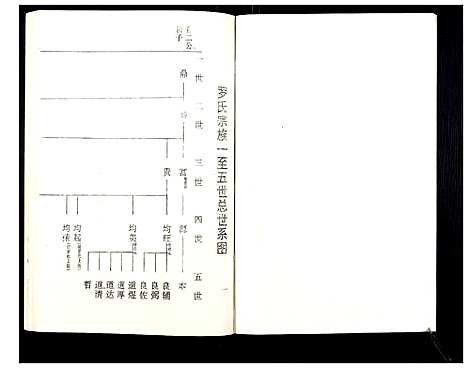 [罗]罗氏族谱_18卷首2卷附1卷 (湖北) 罗氏家谱_二十四.pdf