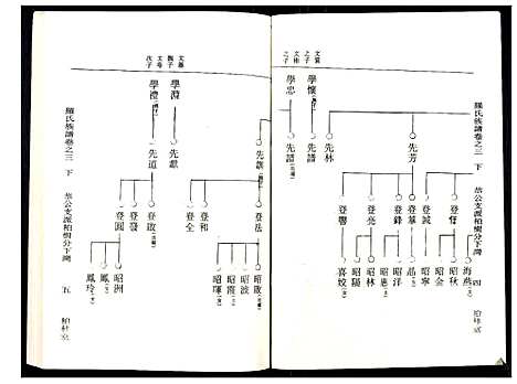 [罗]罗氏族谱_18卷首2卷附1卷 (湖北) 罗氏家谱_二十六.pdf