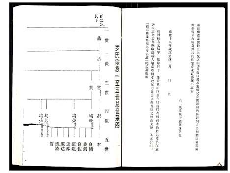 [罗]罗氏族谱_18卷首2卷附1卷 (湖北) 罗氏家谱_二十七.pdf