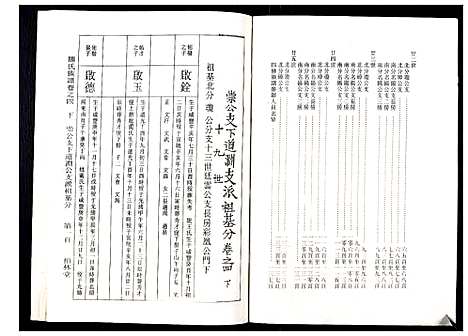 [罗]罗氏族谱_18卷首2卷附1卷 (湖北) 罗氏家谱_二十八.pdf