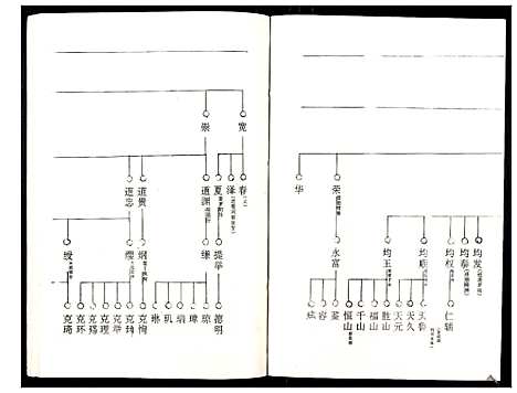 [罗]罗氏族谱_18卷首2卷附1卷 (湖北) 罗氏家谱_二十九.pdf