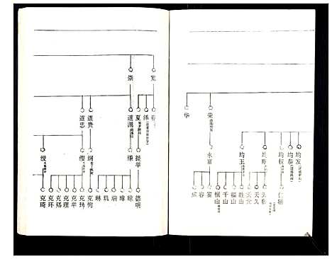 [罗]罗氏族谱_18卷首2卷附1卷 (湖北) 罗氏家谱_三十.pdf