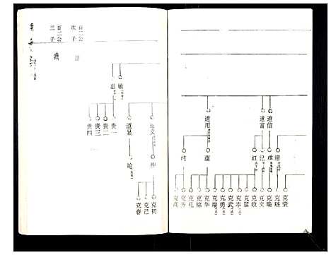 [罗]罗氏族谱_18卷首2卷附1卷 (湖北) 罗氏家谱_三十.pdf