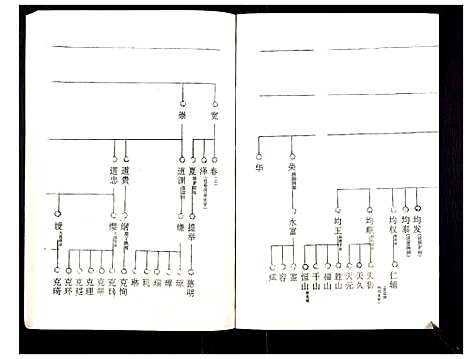 [罗]罗氏族谱_18卷首2卷附1卷 (湖北) 罗氏家谱_三十一.pdf