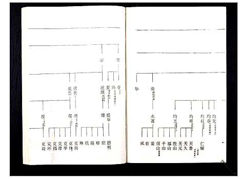 [罗]罗氏族谱_18卷首2卷附1卷 (湖北) 罗氏家谱_三十二.pdf