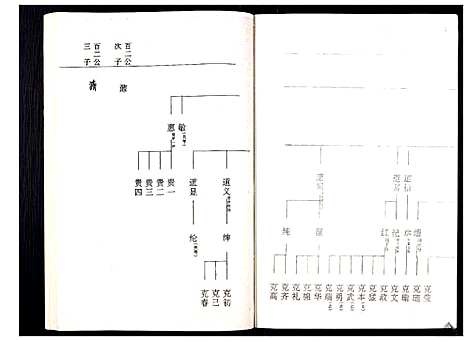 [罗]罗氏族谱_18卷首2卷附1卷 (湖北) 罗氏家谱_三十二.pdf