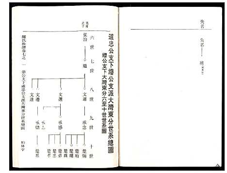 [罗]罗氏族谱_18卷首2卷附1卷 (湖北) 罗氏家谱_三十二.pdf