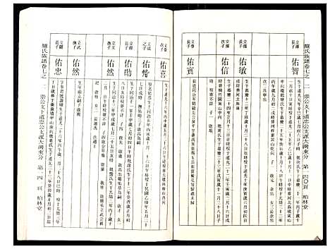 [罗]罗氏族谱_18卷首2卷附1卷 (湖北) 罗氏家谱_三十四.pdf