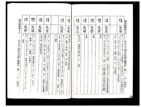 [罗]罗氏族谱_18卷首2卷附1卷 (湖北) 罗氏家谱_三十五.pdf