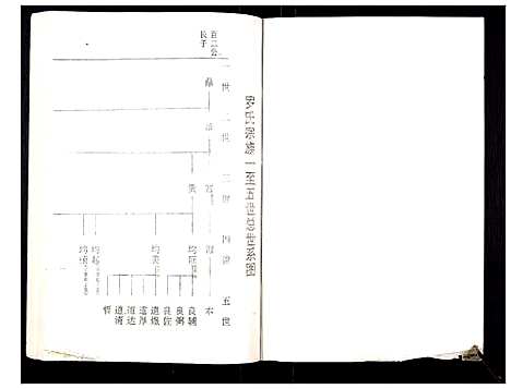 [罗]罗氏族谱_18卷首2卷附1卷 (湖北) 罗氏家谱_三十六.pdf