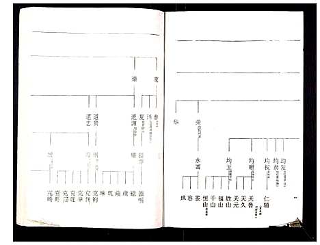 [罗]罗氏族谱_18卷首2卷附1卷 (湖北) 罗氏家谱_三十六.pdf