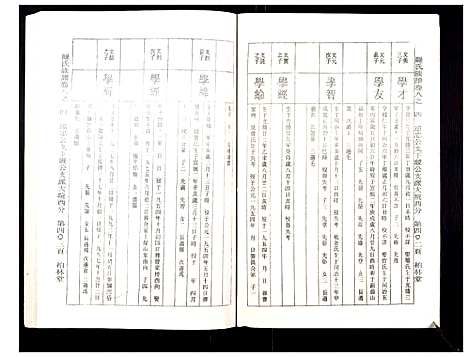 [罗]罗氏族谱_18卷首2卷附1卷 (湖北) 罗氏家谱_三十九.pdf