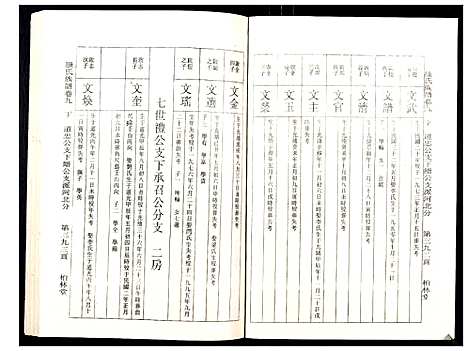 [罗]罗氏族谱_18卷首2卷附1卷 (湖北) 罗氏家谱_四十二.pdf