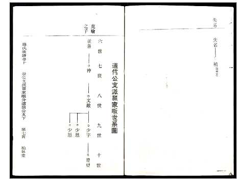 [罗]罗氏族谱_18卷首2卷附1卷 (湖北) 罗氏家谱_四十三.pdf