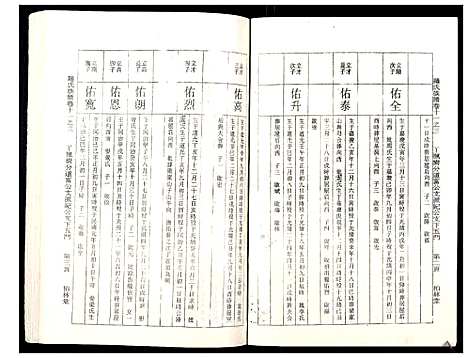 [罗]罗氏族谱_18卷首2卷附1卷 (湖北) 罗氏家谱_四十六.pdf