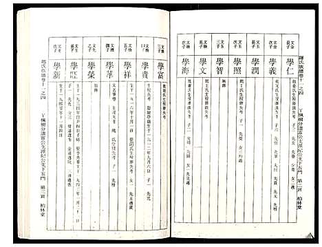 [罗]罗氏族谱_18卷首2卷附1卷 (湖北) 罗氏家谱_四十七.pdf