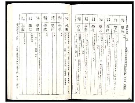 [罗]罗氏族谱_18卷首2卷附1卷 (湖北) 罗氏家谱_四十七.pdf