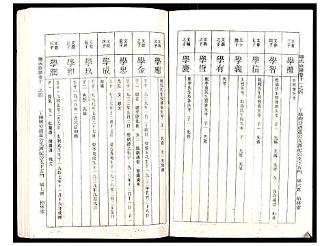 [罗]罗氏族谱_18卷首2卷附1卷 (湖北) 罗氏家谱_四十七.pdf