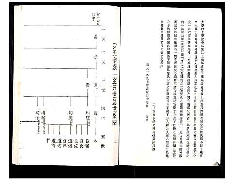 [罗]罗氏族谱_18卷首2卷附1卷 (湖北) 罗氏家谱_四十八.pdf