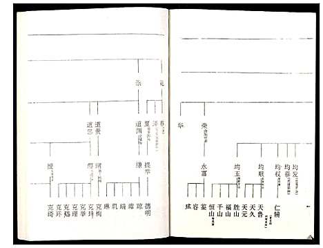 [罗]罗氏族谱_18卷首2卷附1卷 (湖北) 罗氏家谱_五十.pdf