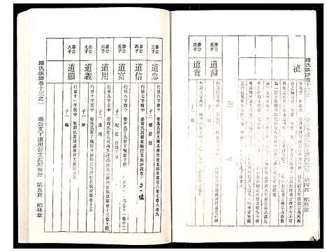 [罗]罗氏族谱_18卷首2卷附1卷 (湖北) 罗氏家谱_五十三.pdf