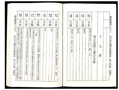 [罗]罗氏族谱_18卷首2卷附1卷 (湖北) 罗氏家谱_五十四.pdf