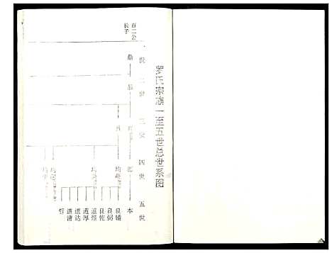 [罗]罗氏族谱_18卷首2卷附1卷 (湖北) 罗氏家谱_五十七.pdf