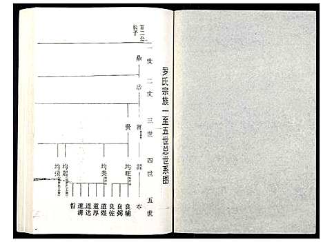 [罗]罗氏族谱_18卷首2卷附1卷 (湖北) 罗氏家谱_五十八.pdf