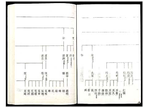 [罗]罗氏族谱_18卷首2卷附1卷 (湖北) 罗氏家谱_五十八.pdf