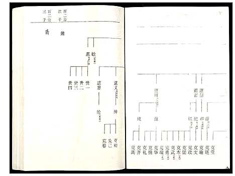 [罗]罗氏族谱_18卷首2卷附1卷 (湖北) 罗氏家谱_五十八.pdf