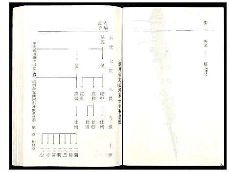 [罗]罗氏族谱_18卷首2卷附1卷 (湖北) 罗氏家谱_五十八.pdf