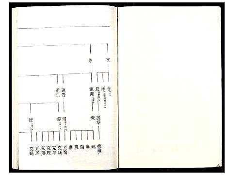 [罗]罗氏族谱_18卷首2卷附1卷 (湖北) 罗氏家谱_五十九.pdf