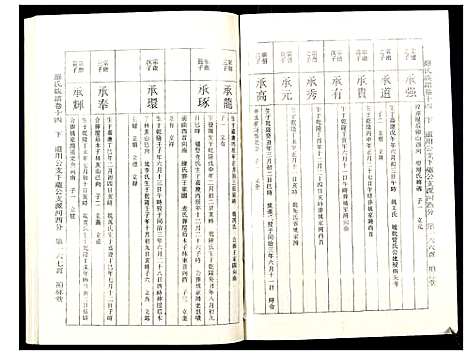 [罗]罗氏族谱_18卷首2卷附1卷 (湖北) 罗氏家谱_六十.pdf