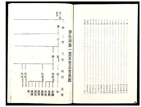 [罗]罗氏族谱_18卷首2卷附1卷 (湖北) 罗氏家谱_六十二.pdf