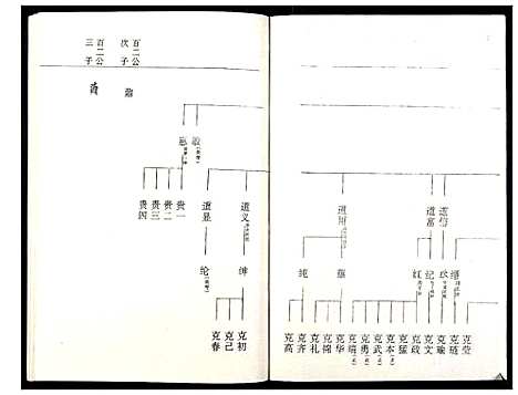 [罗]罗氏族谱_18卷首2卷附1卷 (湖北) 罗氏家谱_六十二.pdf