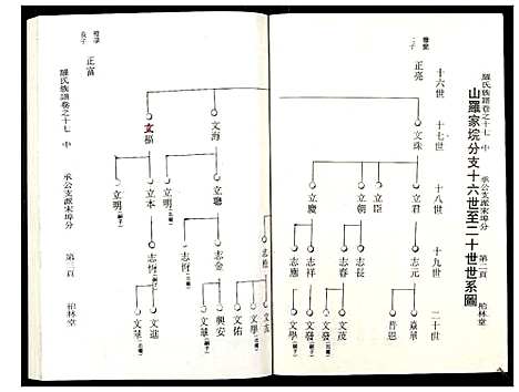 [罗]罗氏族谱_18卷首2卷附1卷 (湖北) 罗氏家谱_六十四.pdf