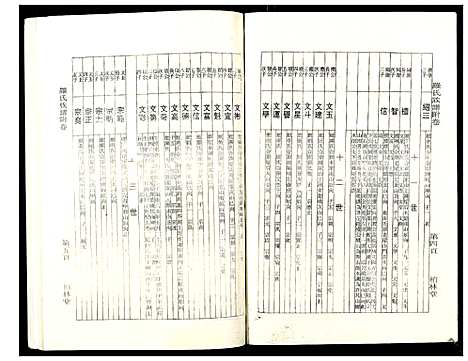 [罗]罗氏族谱_18卷首2卷附1卷 (湖北) 罗氏家谱_A068.pdf