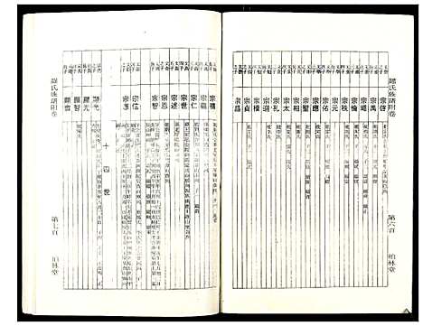 [罗]罗氏族谱_18卷首2卷附1卷 (湖北) 罗氏家谱_A068.pdf