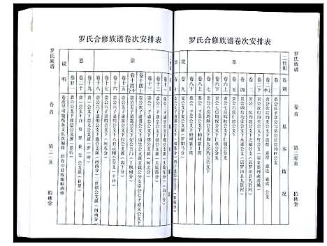 [罗]罗氏族谱_21卷首1卷 (湖北) 罗氏家谱_一.pdf