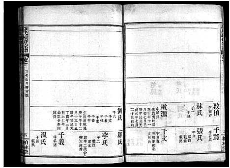 [罗]罗氏续修宗谱_42卷首6卷-湖北黄冈县钓鱼台罗氏第二次续修宗谱-罗氏续修宗谱_罗氏宗谱 (湖北) 罗氏续修家谱_八.pdf