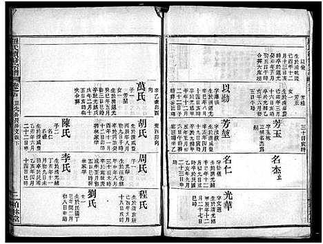 [罗]罗氏续修宗谱_42卷首6卷-湖北黄冈县钓鱼台罗氏第二次续修宗谱-罗氏续修宗谱_罗氏宗谱 (湖北) 罗氏续修家谱_九.pdf