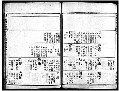 [罗]罗氏续修宗谱_42卷首6卷-湖北黄冈县钓鱼台罗氏第二次续修宗谱-罗氏续修宗谱_罗氏宗谱 (湖北) 罗氏续修家谱_十四.pdf